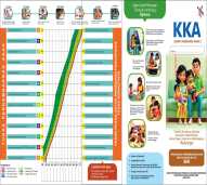 Kartu Kembang Anak (KKA)